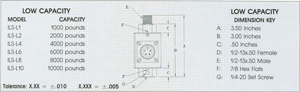 in-line-load-cells-data1