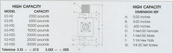 in-line-load-cells-data2