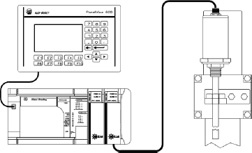 plc-integrated